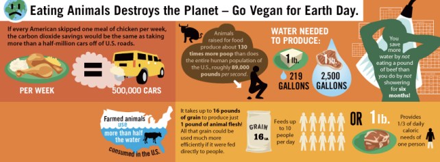 851x315-eatinganimalsearthday2